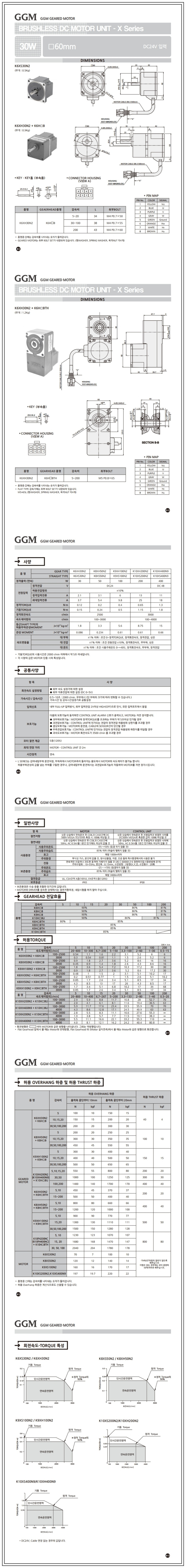 DC 30W  (□60mm)                                                                                     